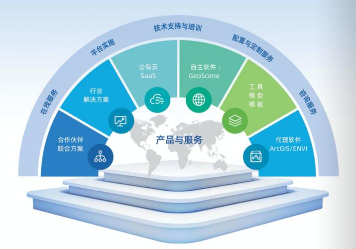 易智瑞信息技術