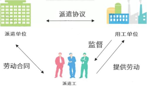 勞務(wù)派遣行業(yè)迎來(lái)強(qiáng)監(jiān)管風(fēng)暴 今日起全面嚴(yán)查，企業(yè)合規(guī)迫在眉睫
